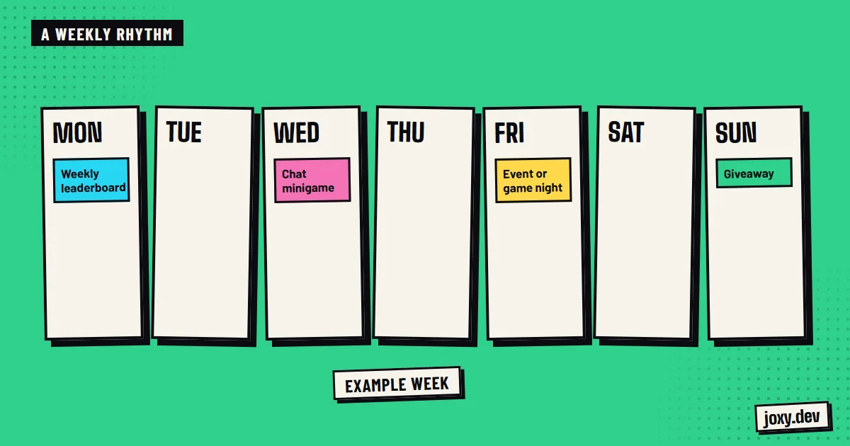 Example calendar of a week on a Discord server: leaderboard on Monday, minigame on Wednesday, event on Friday and giveaway on Sunday.