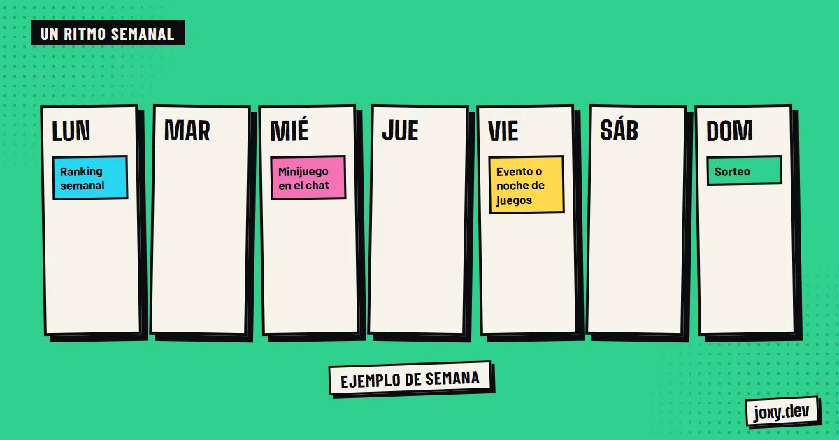 Calendario de ejemplo de una semana en un servidor de Discord: ranking el lunes, minijuego el miércoles, evento el viernes y sorteo el domingo.