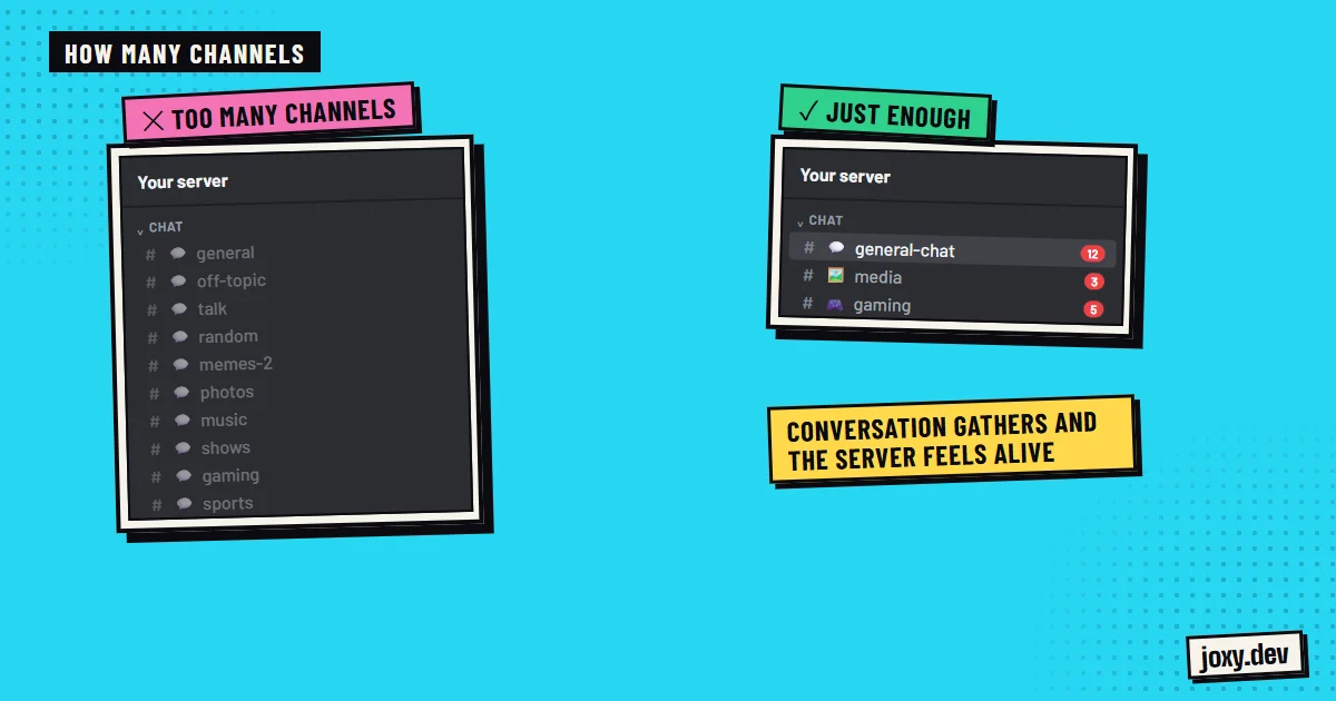Comparison between a server with too many empty chat channels and one with a few active channels.