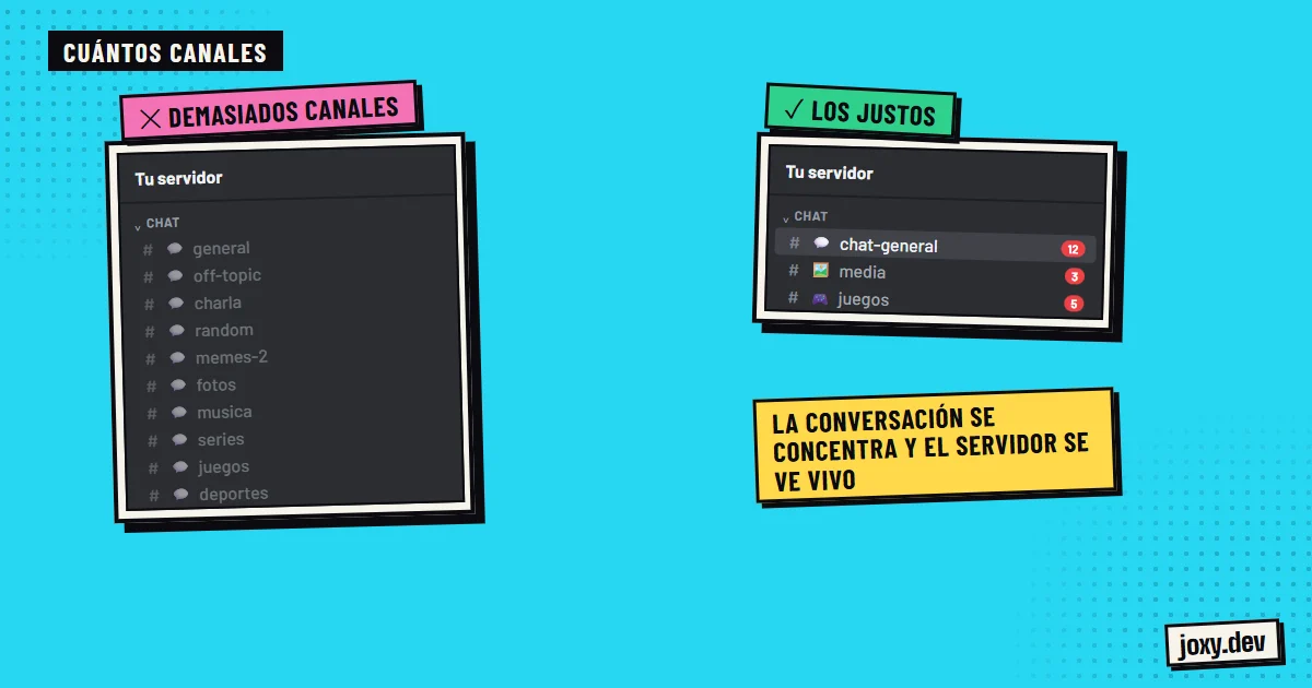 Comparación entre un servidor con demasiados canales de chat vacíos y uno con pocos canales activos.
