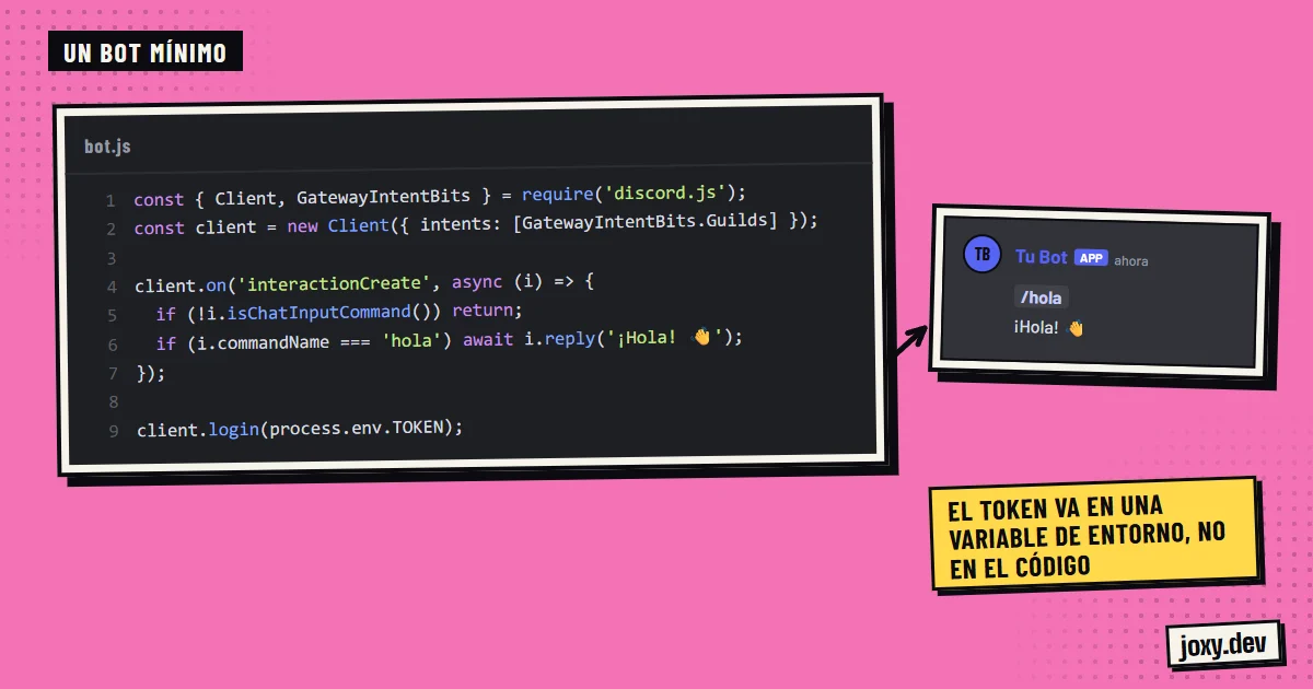 Código mínimo de un bot con discord.js que responde al comando hola, y el resultado en Discord.