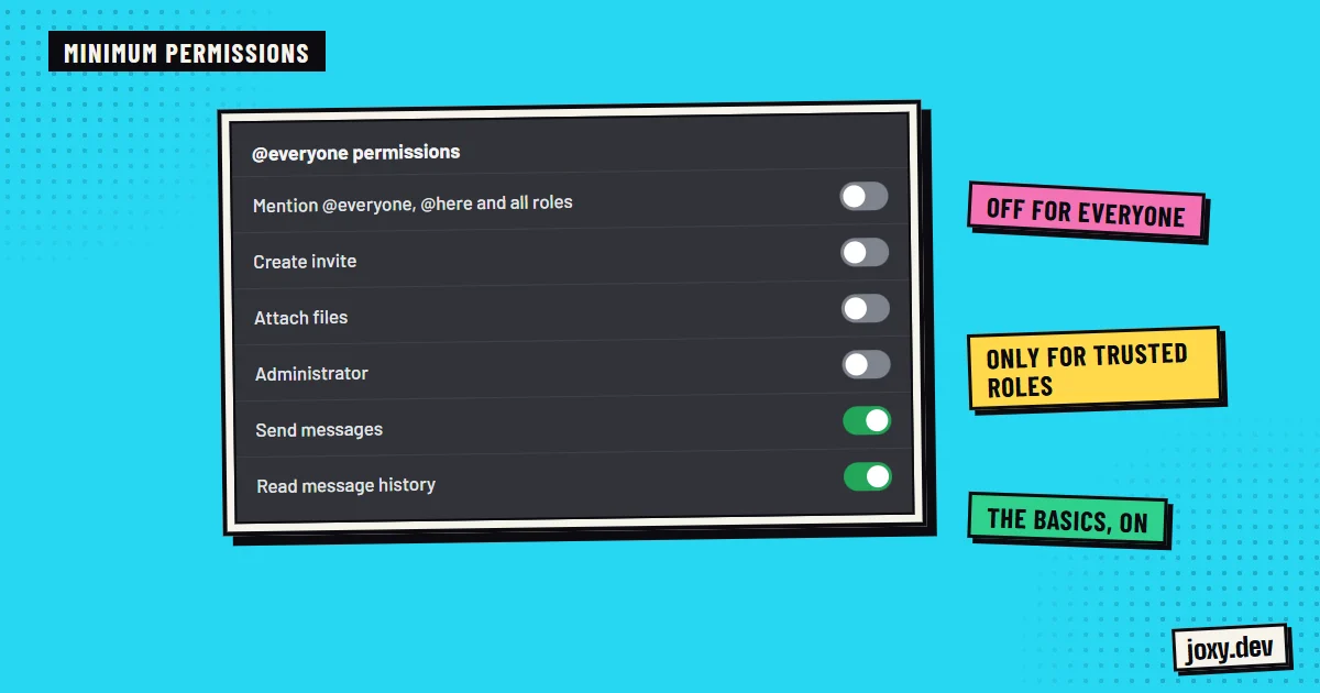 Discord permission switches for the everyone role: mention everyone, create invites, attach files and administrator turned off.