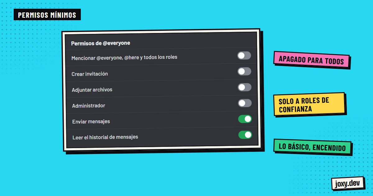 Interruptores de permisos de Discord para el rol everyone: mencionar a todos, crear invitaciones, adjuntar archivos y administrador desactivados.